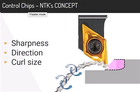 chip spring part cnc|How to Solve Chip Problems When Swiss Machining.